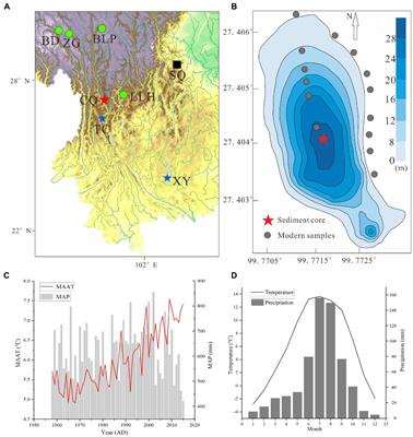 Quantitative temperature and relative humidity changes recorded by the Lake Cuoqia in the southeastern Tibetan Plateau during the past 300 years